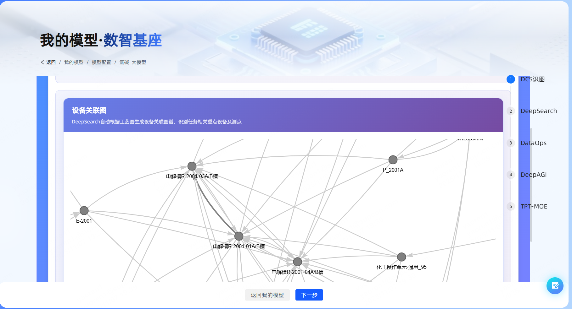 11.7 DCS识图放大.png